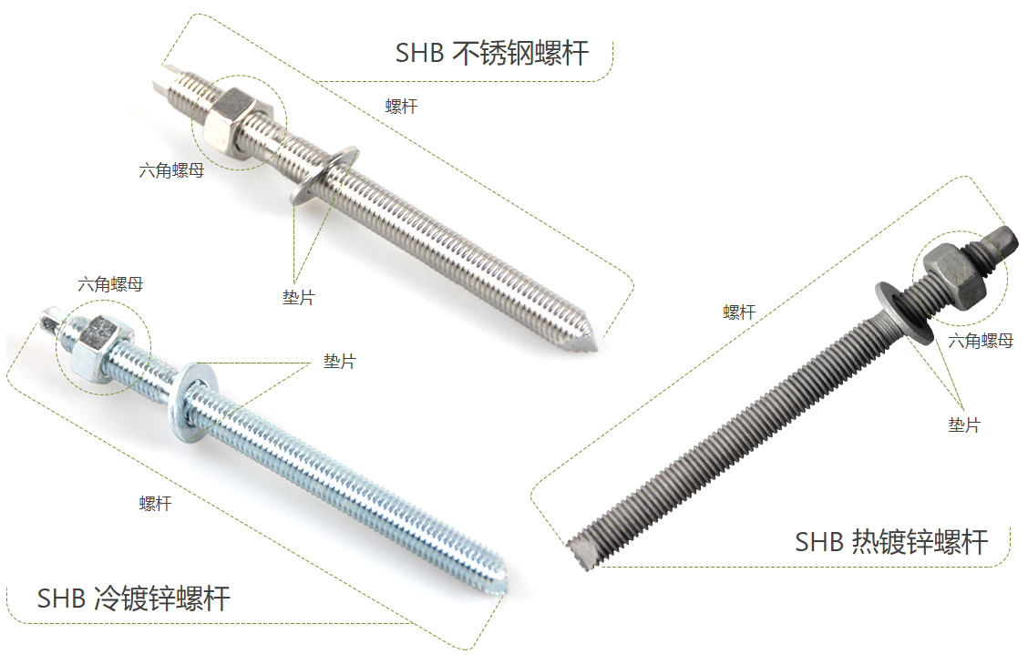 齊全干貨：化學錨栓簡介與使用方法說明，收藏起來！