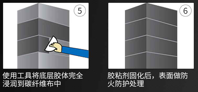 易被忽視的碳纖維浸漬膠施工流程，你處理好了嗎？