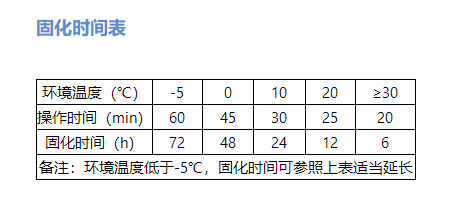 植筋膠的固化時(shí)間如何計(jì)算？這幾點(diǎn)可別忽視了！